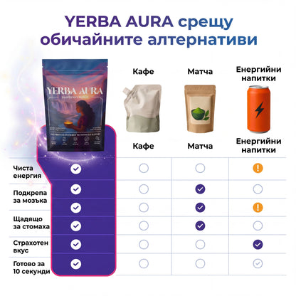 Yerba Aura - Инстантен чай за Фокус, енергия, лекота